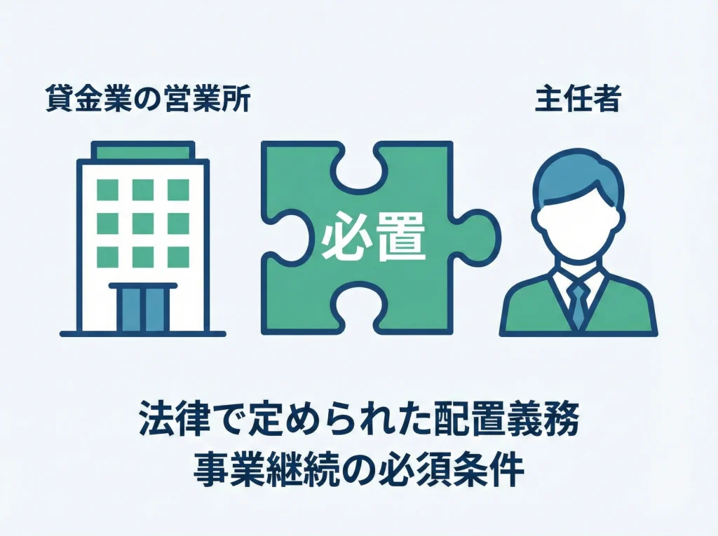 仕事内容と必置義務