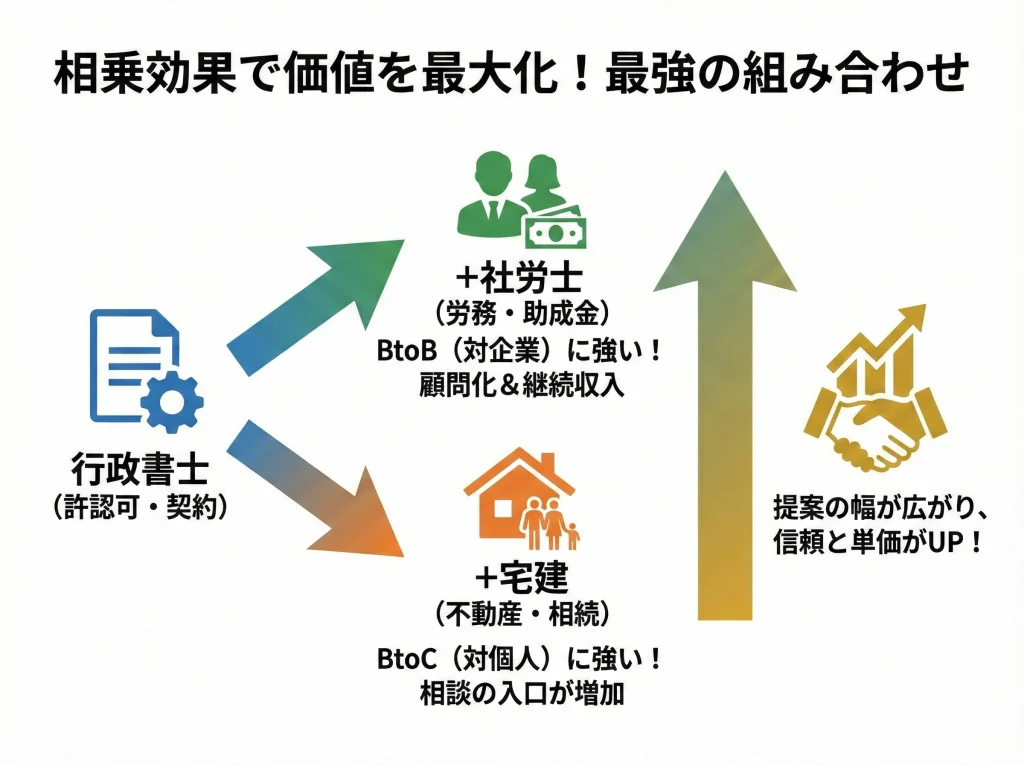 ダブルライセンス社労士と宅建
