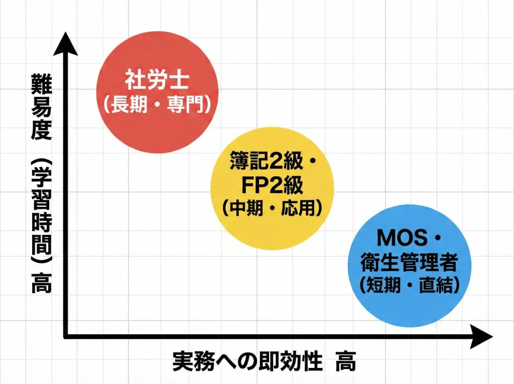 難易度と合格率の目安
