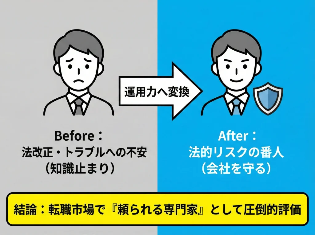 社労士は転職で最強