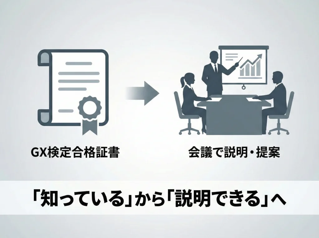 GX検定の勉強方法まとめ