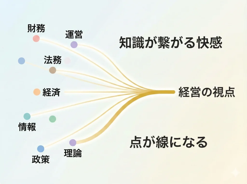 勉強が楽しくなる「点が線」体験