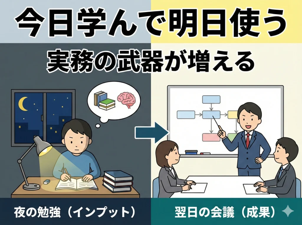 実務直結で仕事に役立つ