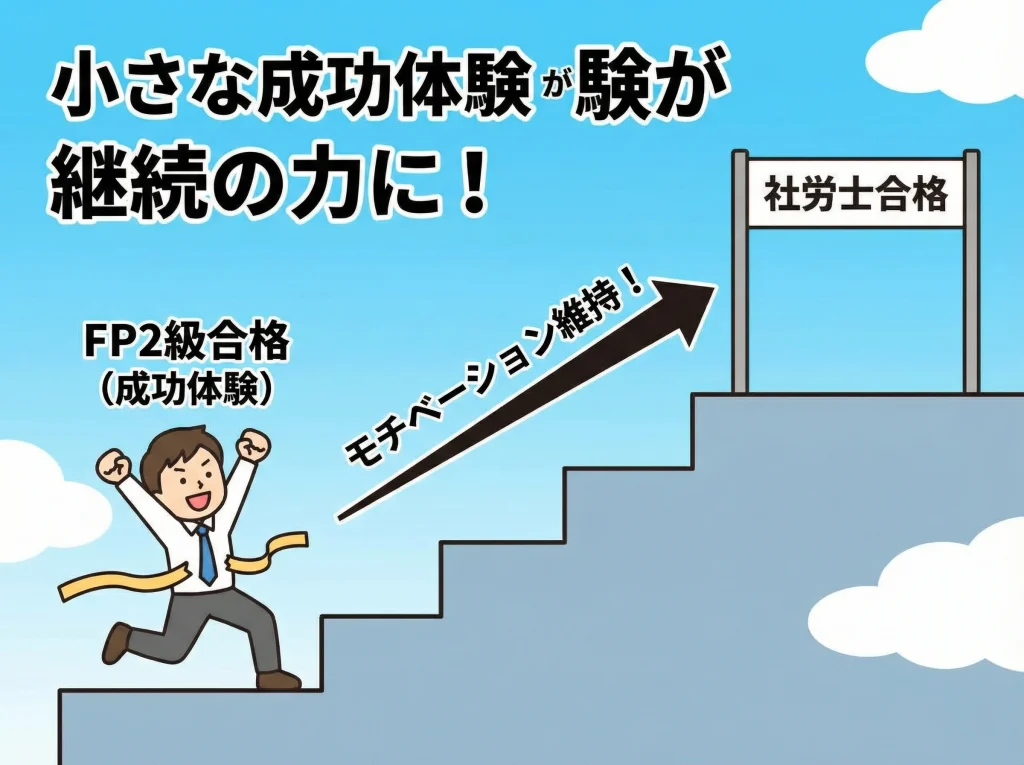 意味ない論と成功体験