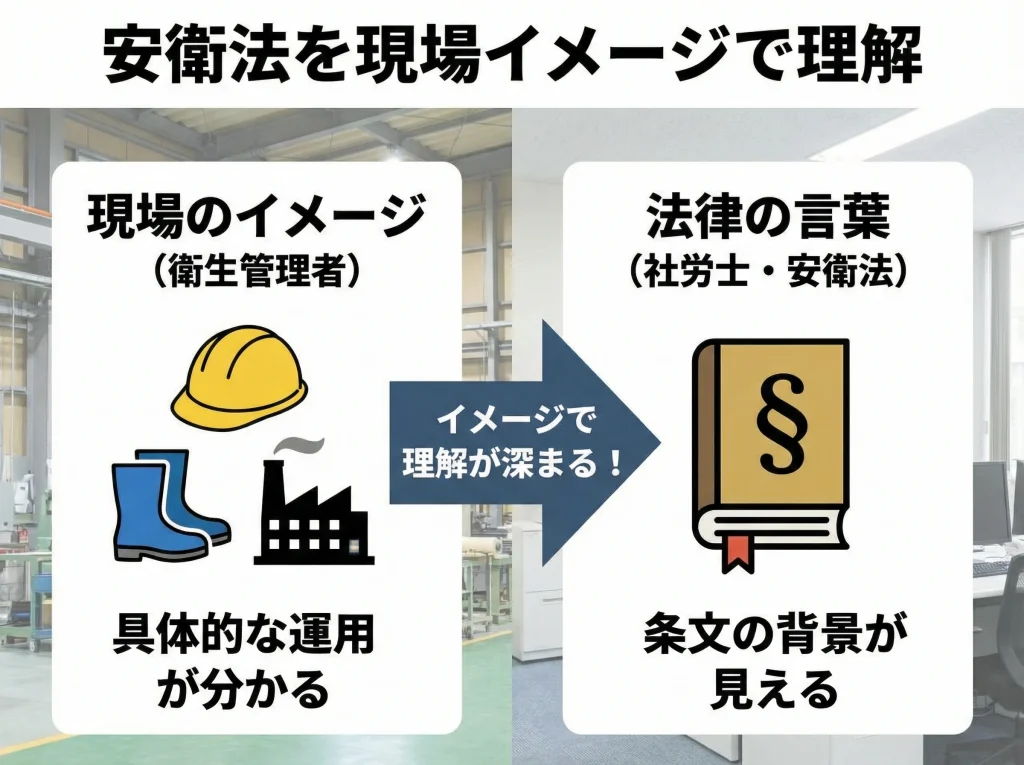 衛生管理者で安衛法を先取り