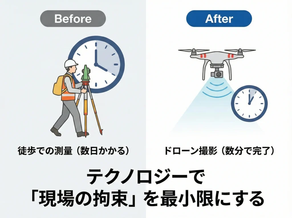 DXとドローン測量で時短