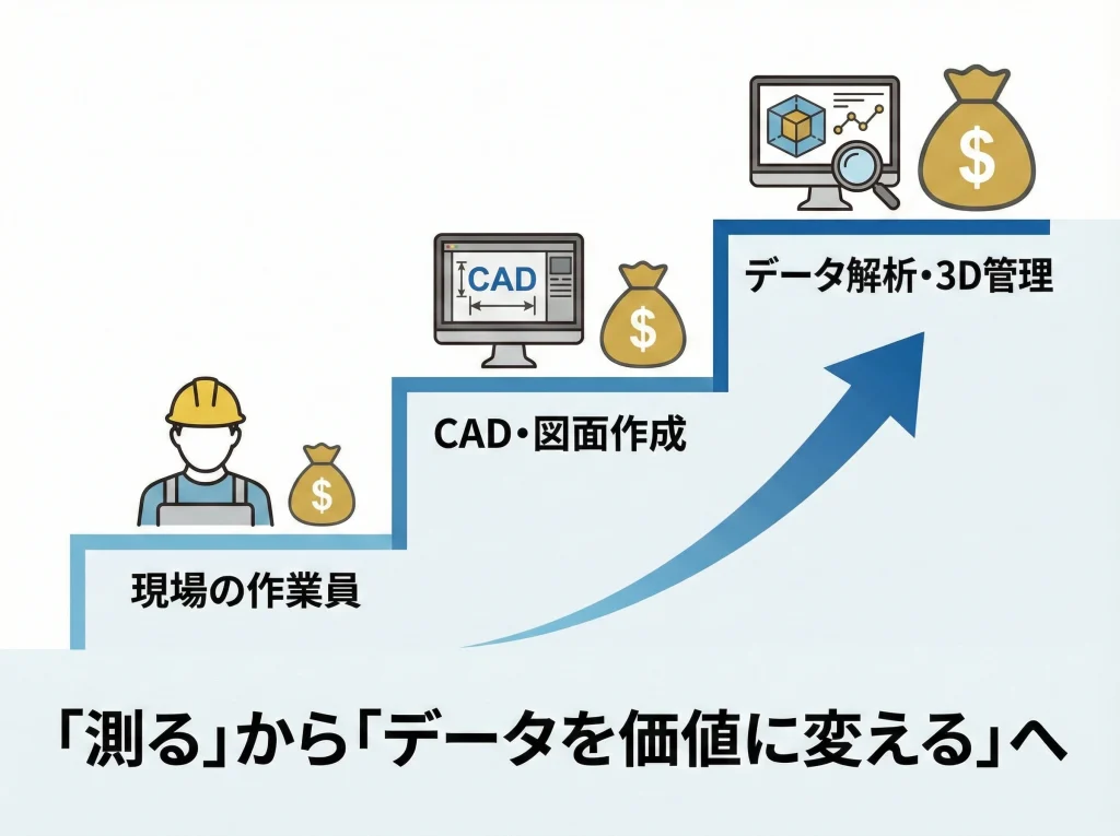 年収と給料が低い不安