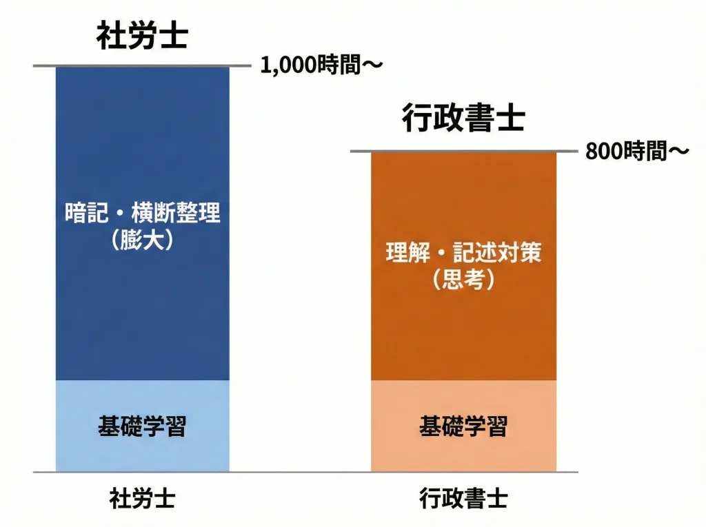 出題科目と勉強時間