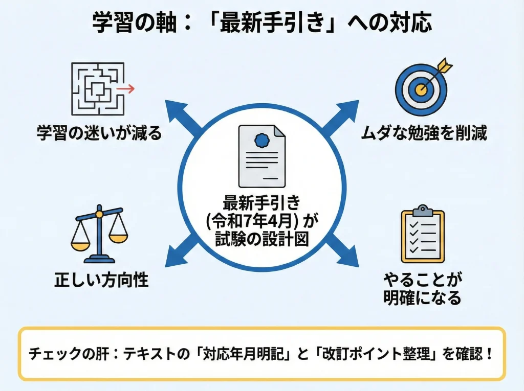 手引き令和7年4月対応
