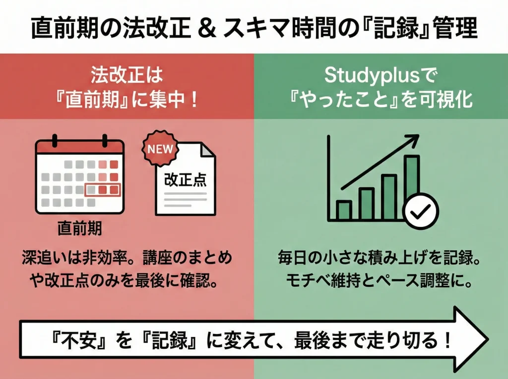 法改正とスキマ時間