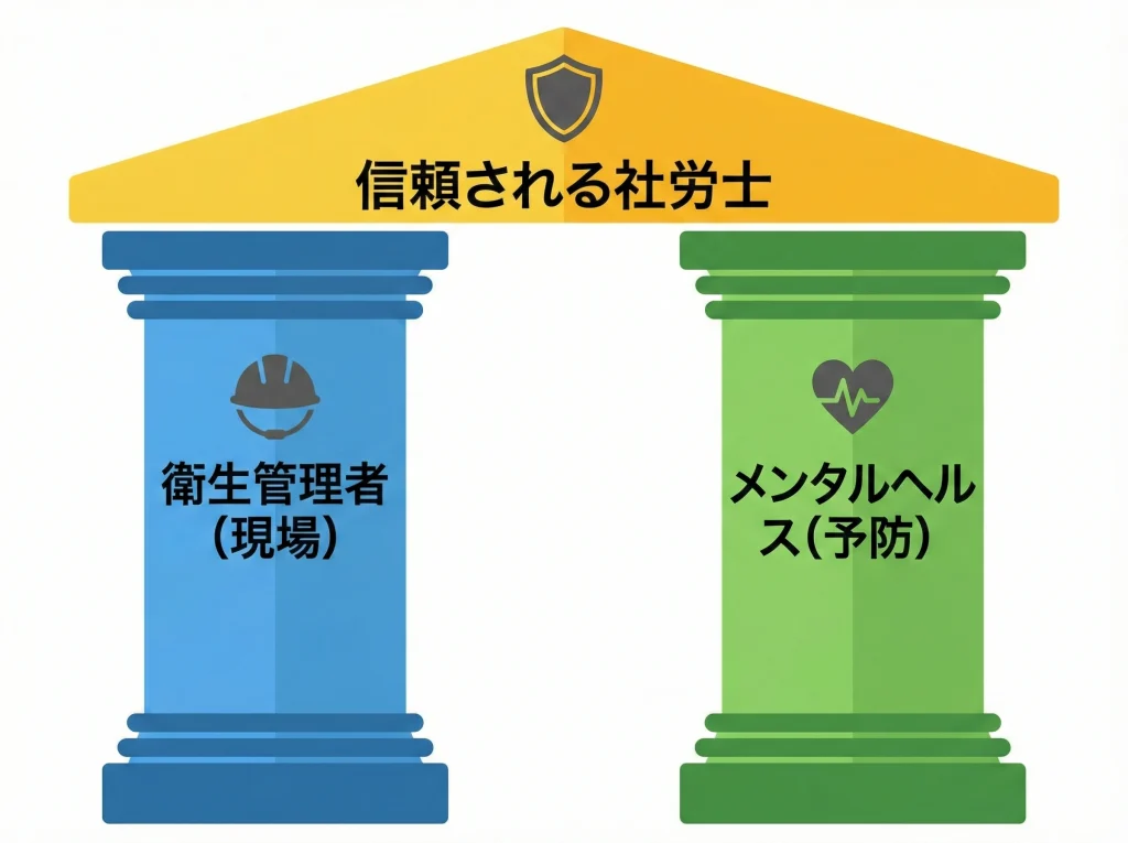 衛生管理者とメンタルヘルス