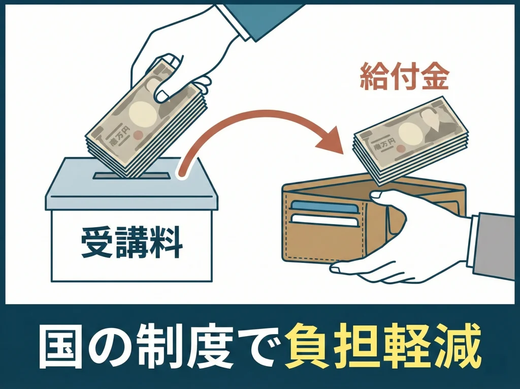 教育訓練給付制度で節約
