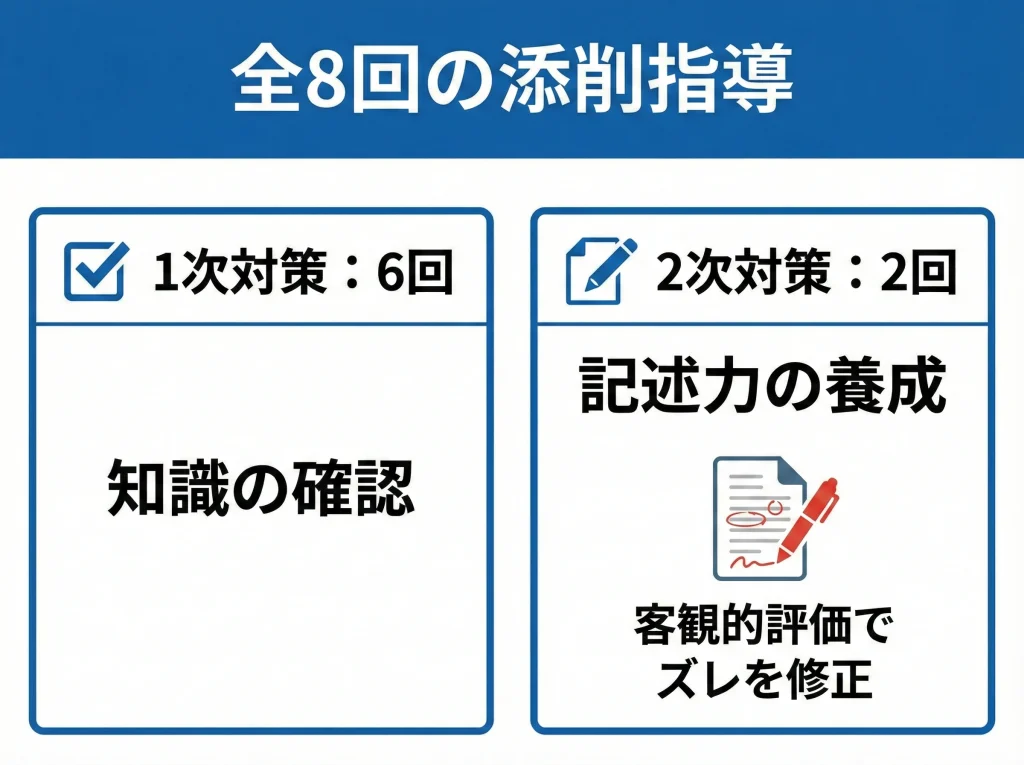 添削課題8回で2次対策