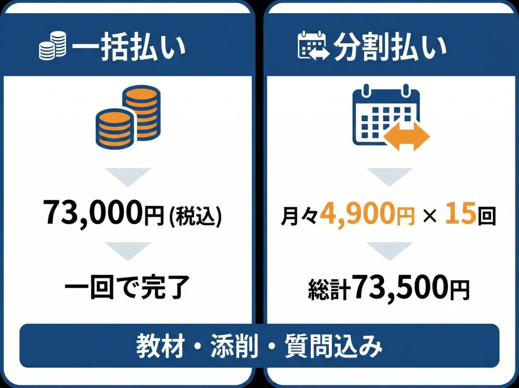 受講料・分割払いと費用感