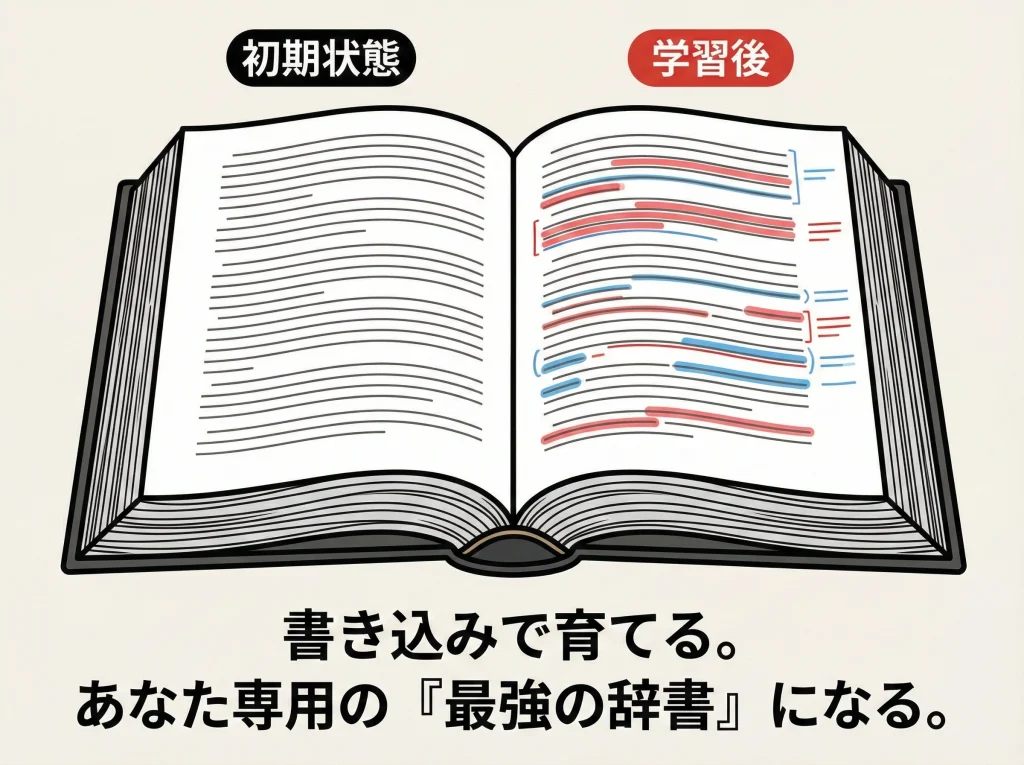 テキストはモノクロ網羅型