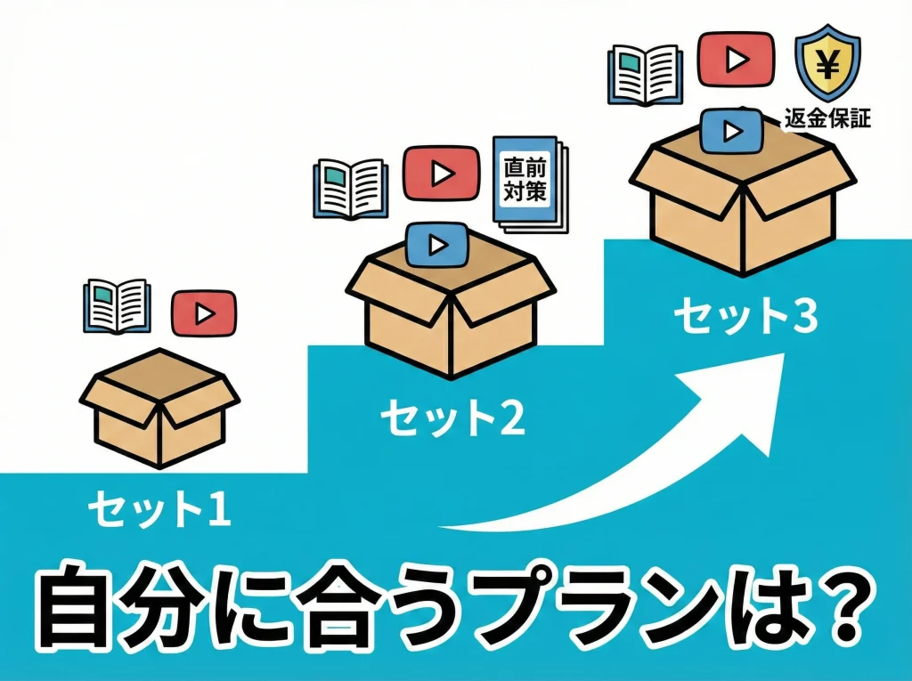 バリューセット別の内容