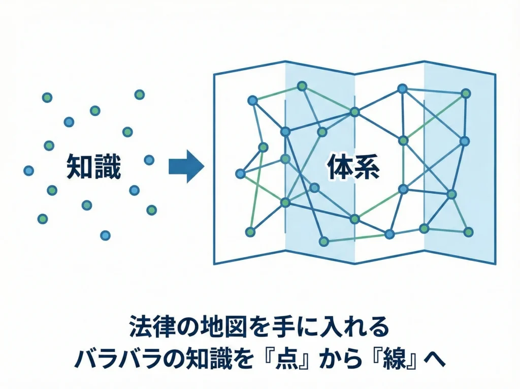 伊藤メソッドと体系理解