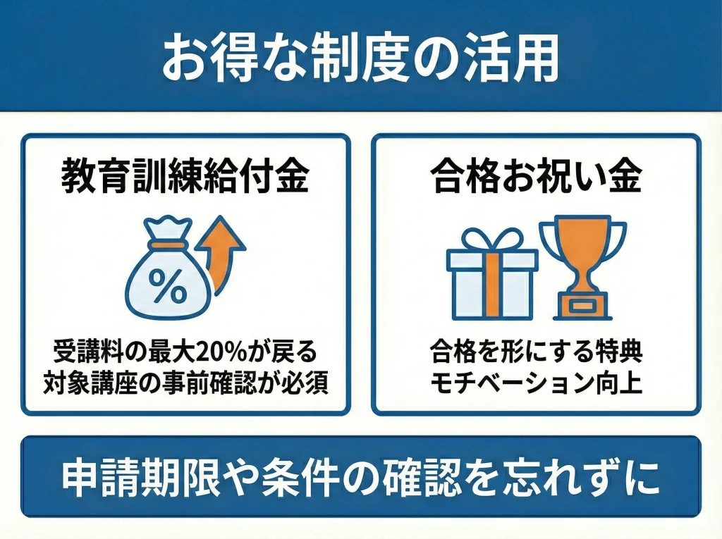 教育訓練給付金・お祝い金