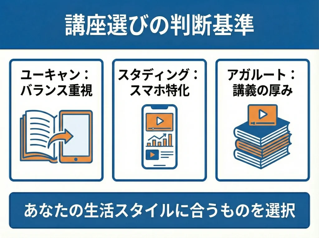 スタディング・アガルートとの比較