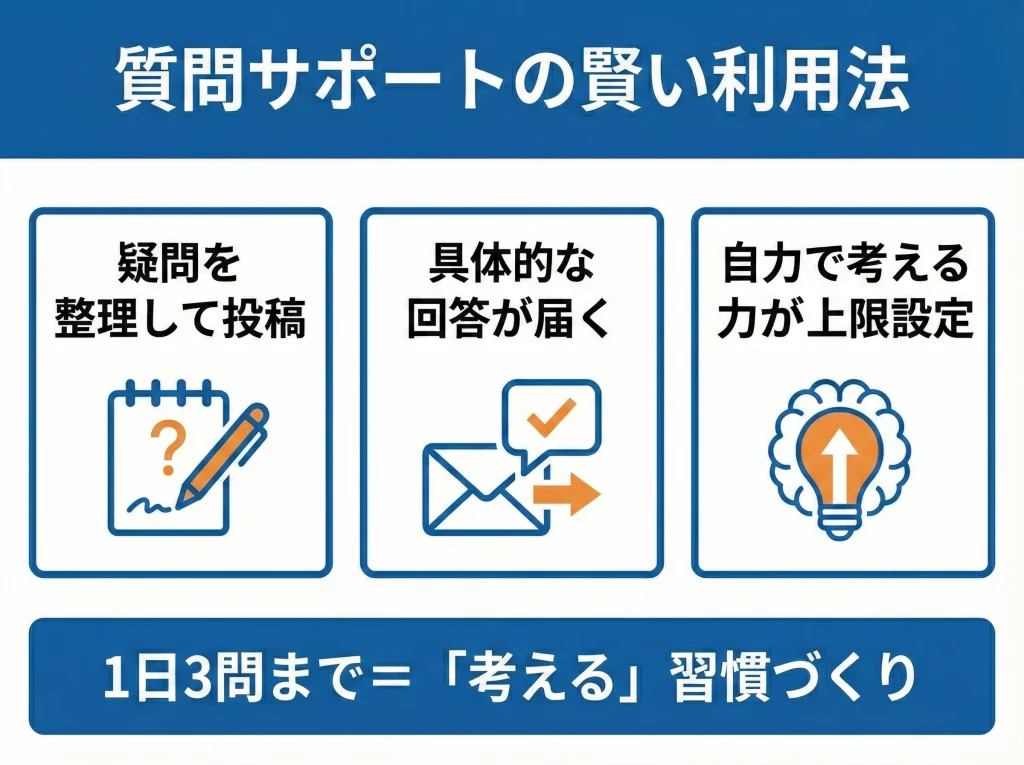 質問回数1日3問の使い方