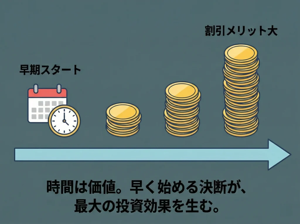 キャンペーン早期割引の要点