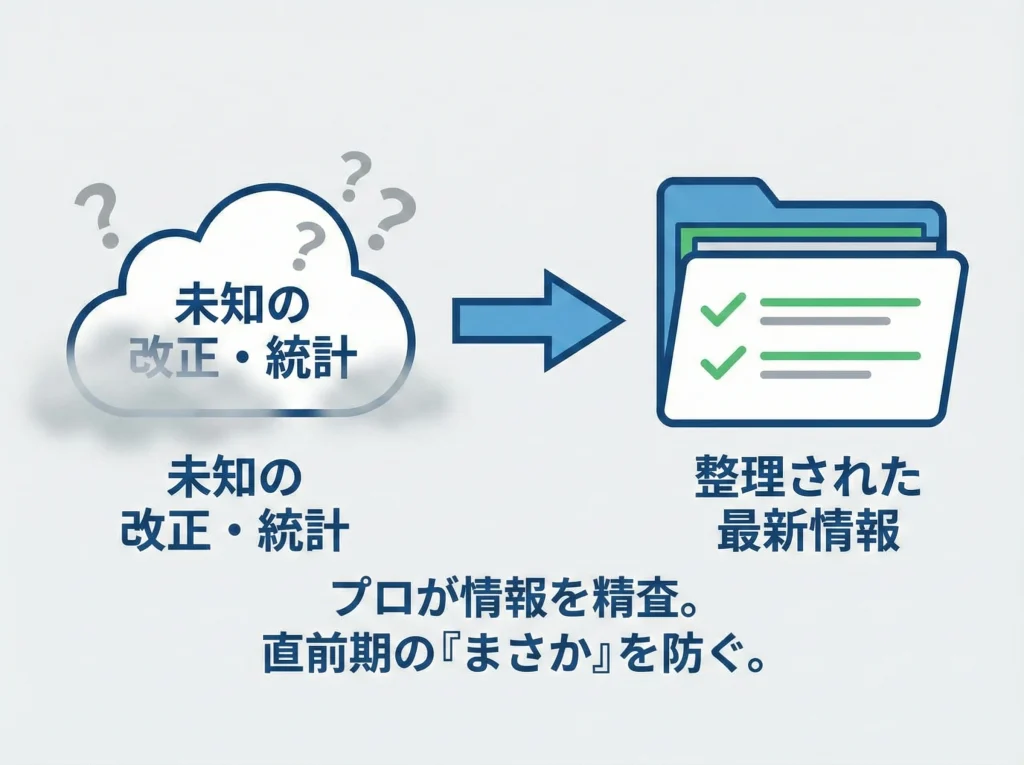 法改正・白書対策の強み