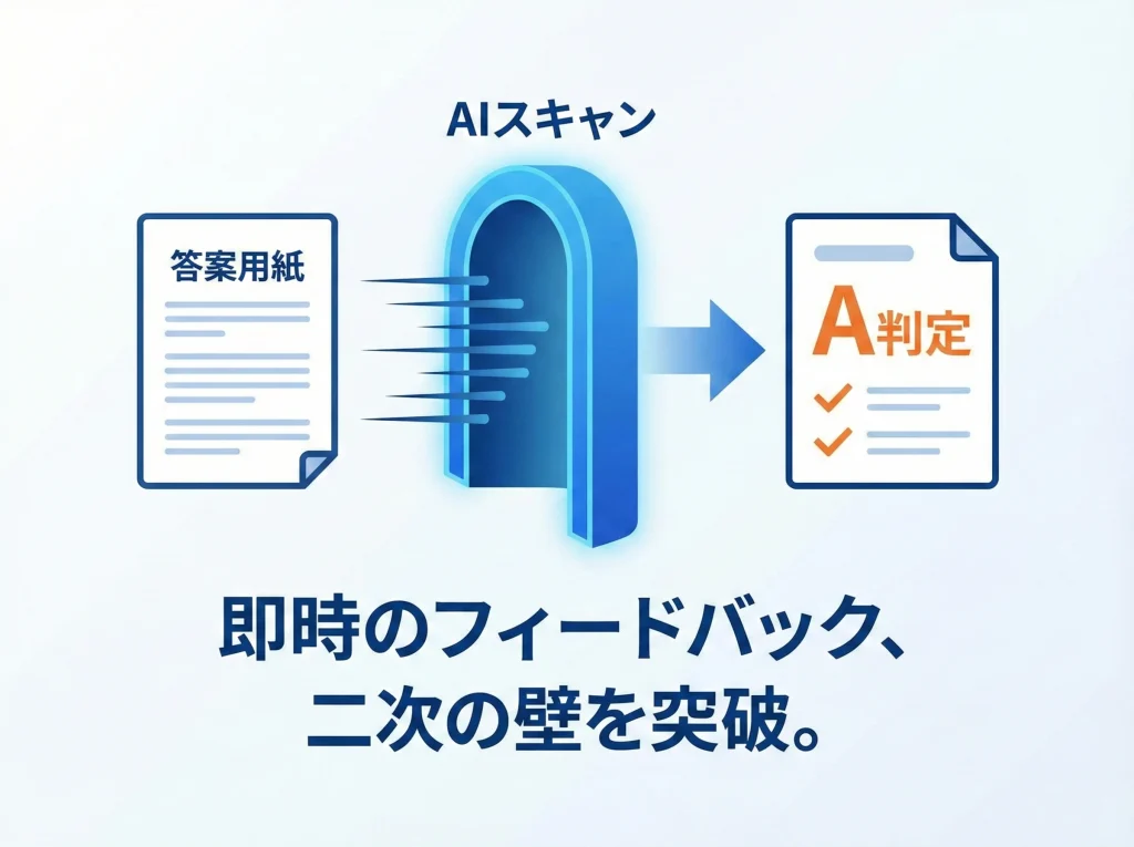 パーフェクトの模試とAI添削