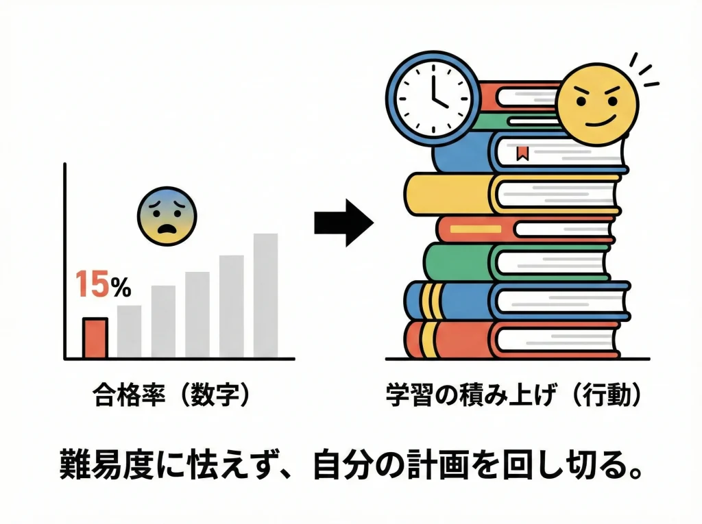 合格率・合格実績の見方