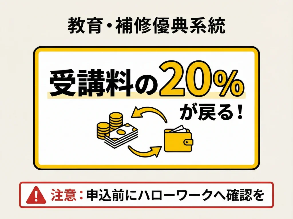 教育訓練給付金の還付