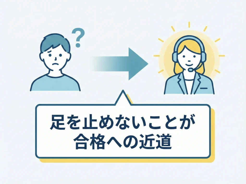 質問無制限サポートの実力