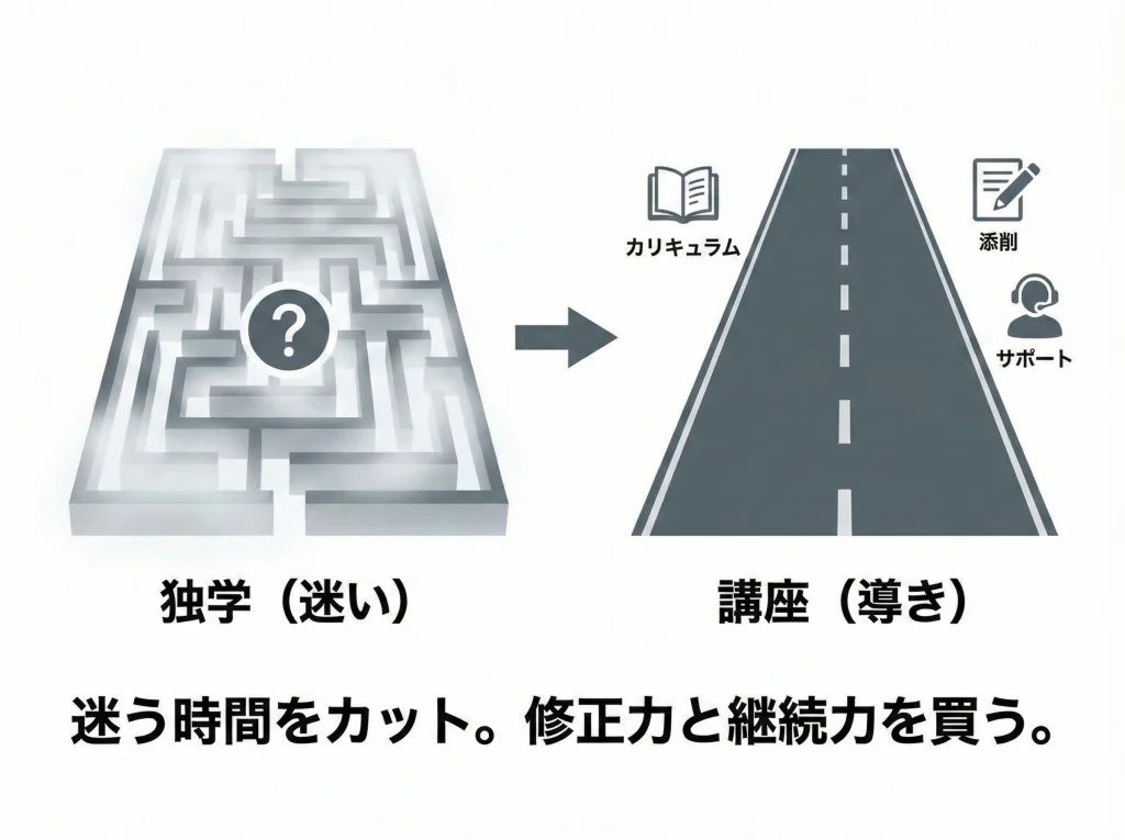 独学との比較で見える強み