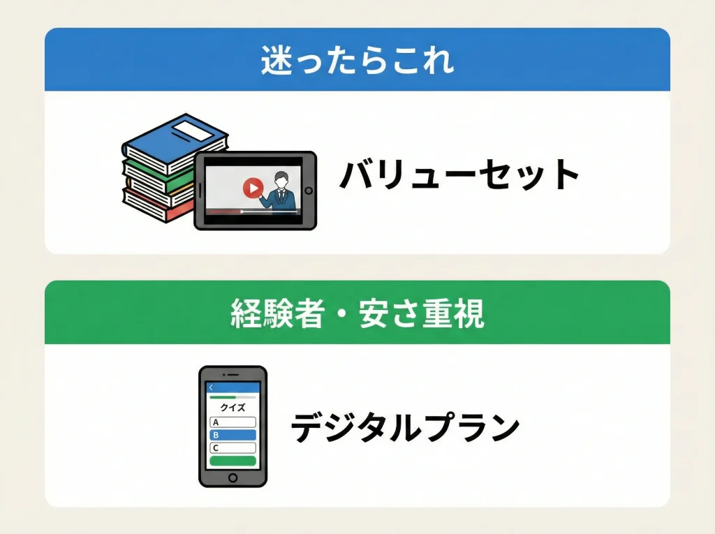 バリューセット別の違い