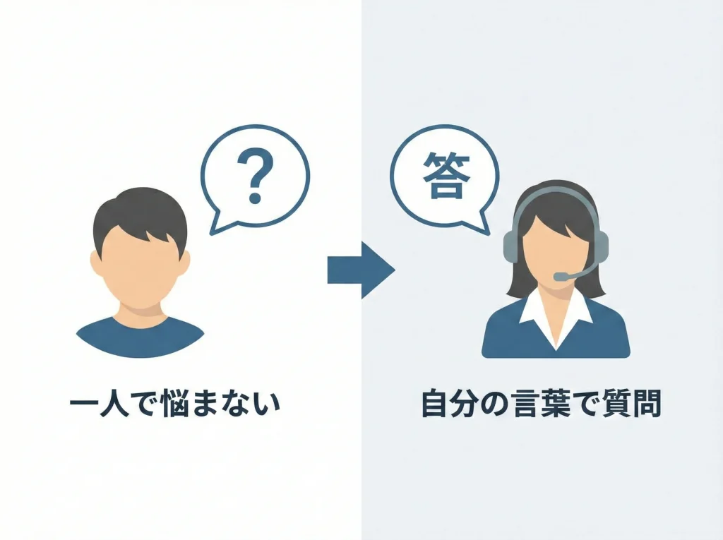 質問サポートと受講期限