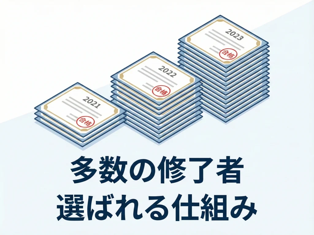 合格率非公表と合格者数