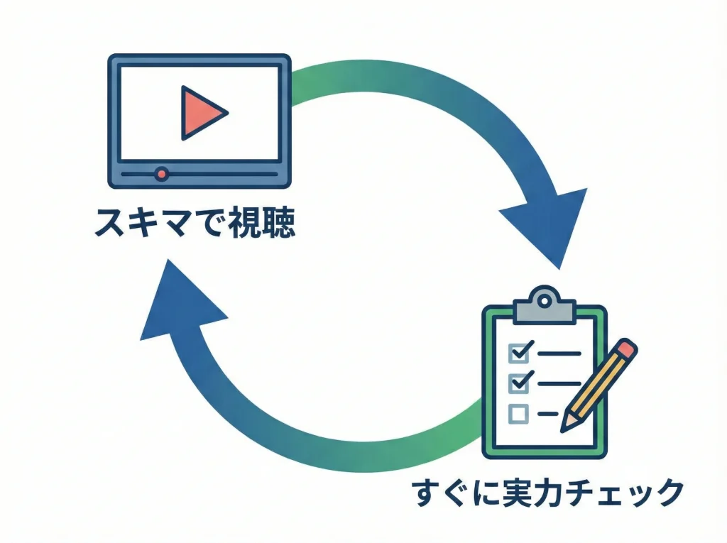動画講義とWEBテスト活用