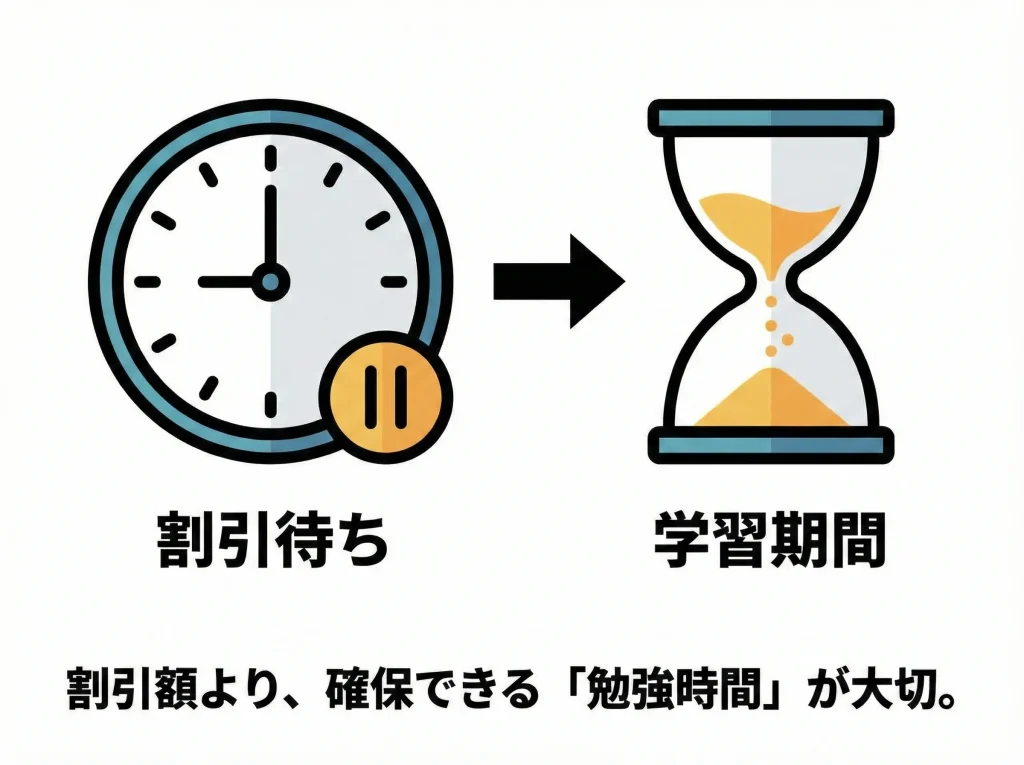 キャンペーン割引の注意点