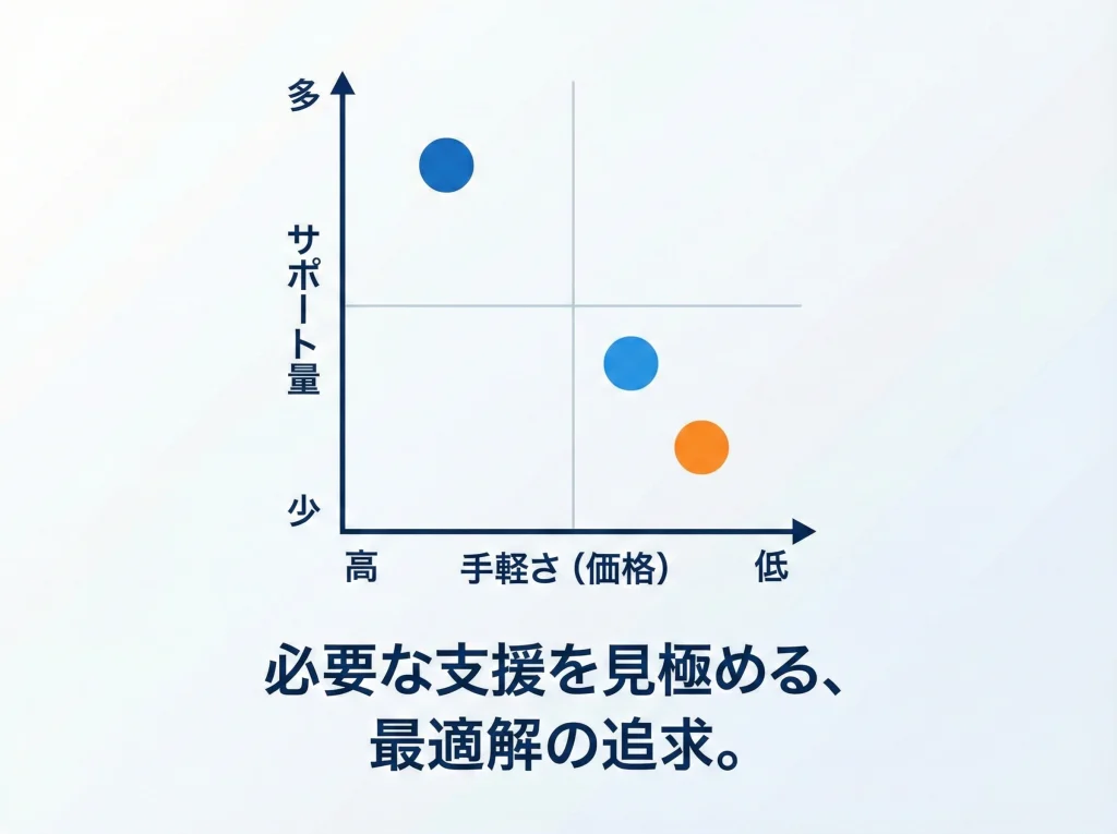 アガルート・ユーキャンとの比較