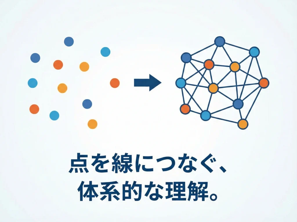 学習マップで全体像把握