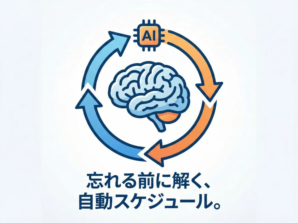 AI問題復習で忘却対策