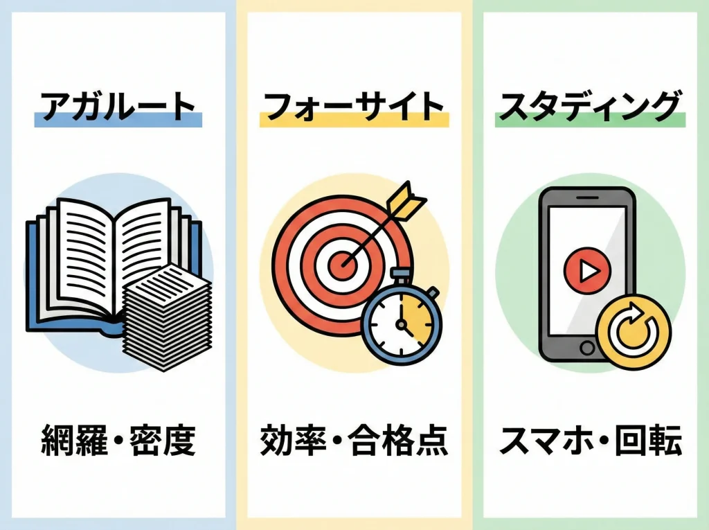 フォーサイト・スタディングとの比較で見る違い