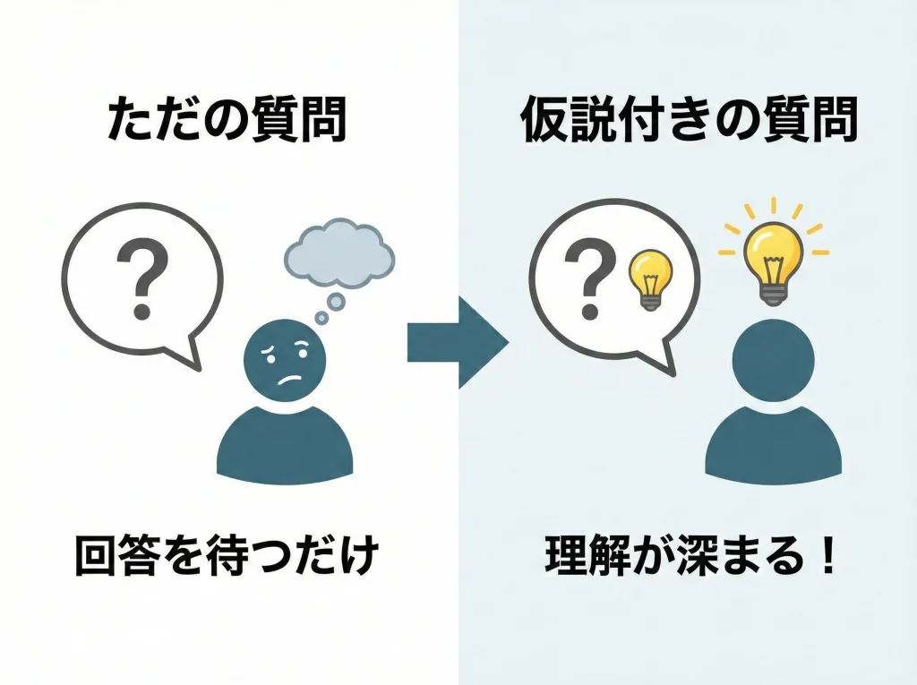 質問サービスと添削指導