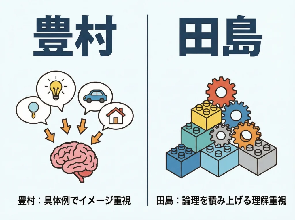 豊村講師と田島講師比較