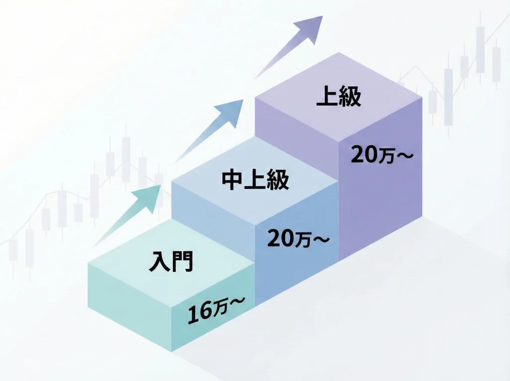 料金と費用の目安