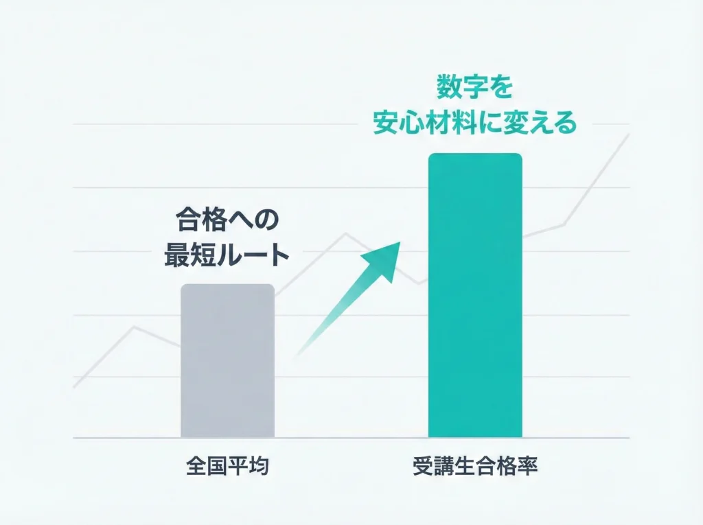 合格率と全国平均の差