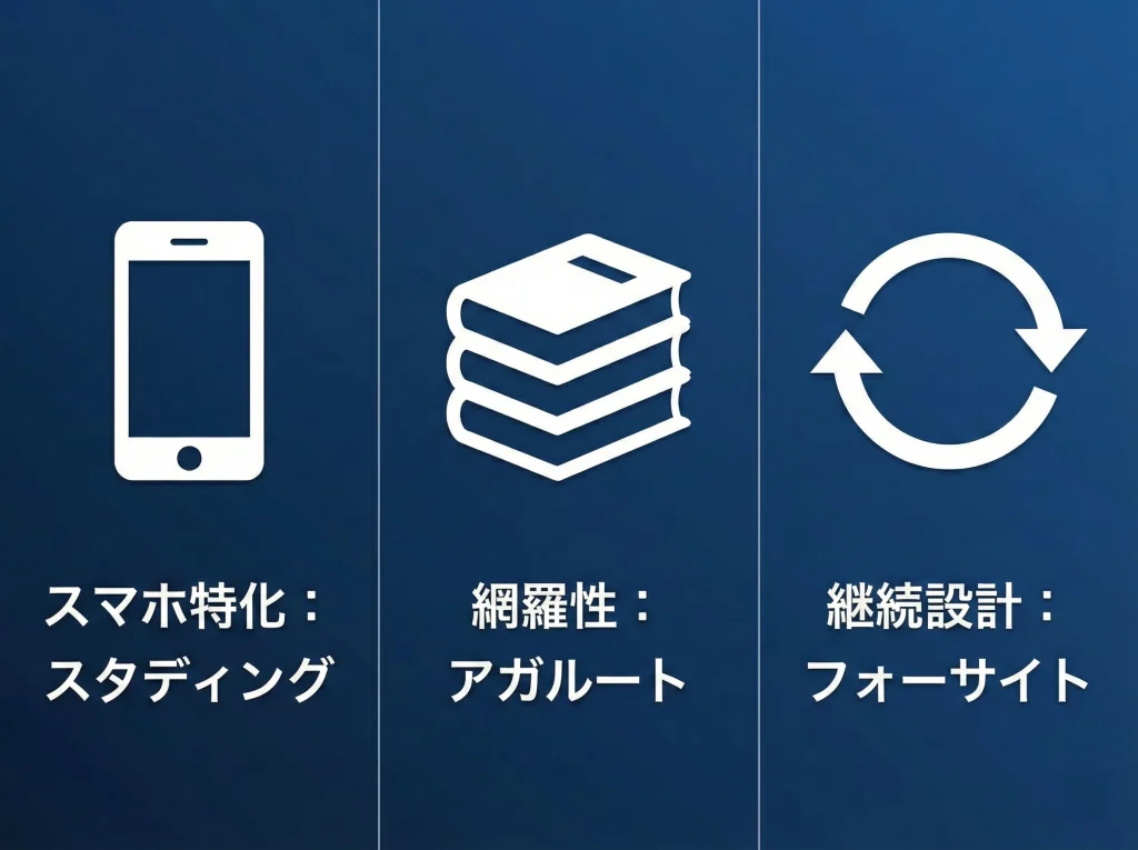 スタディング・アガルートと比較