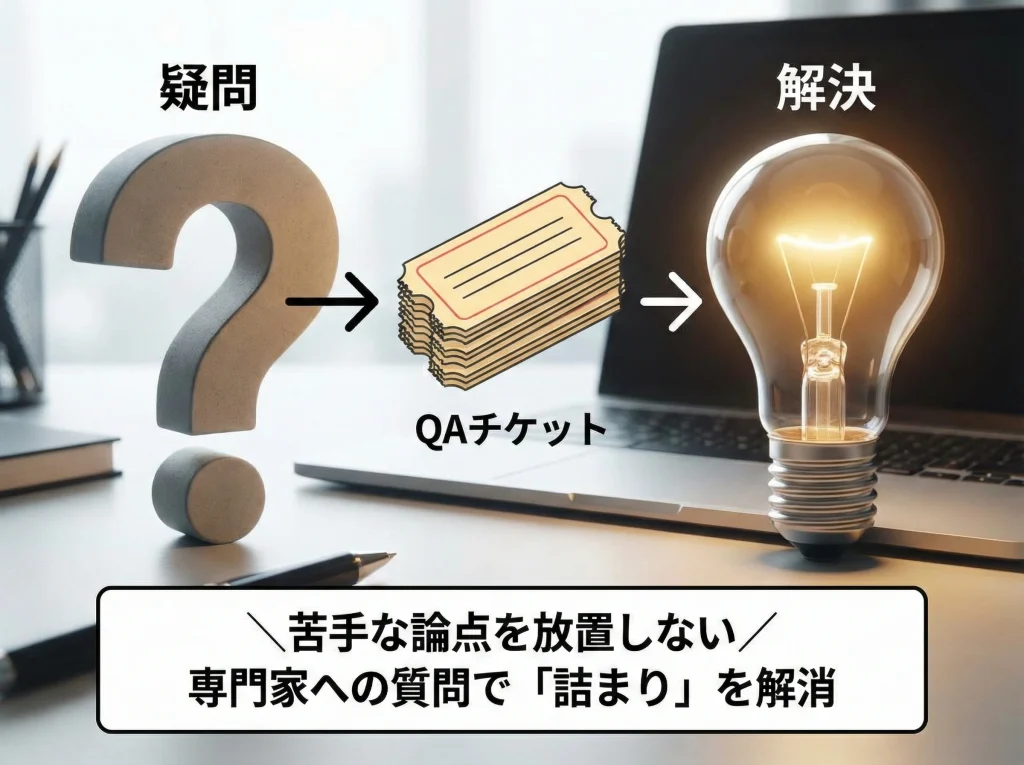 コンプリートのQ&Aチケット活用