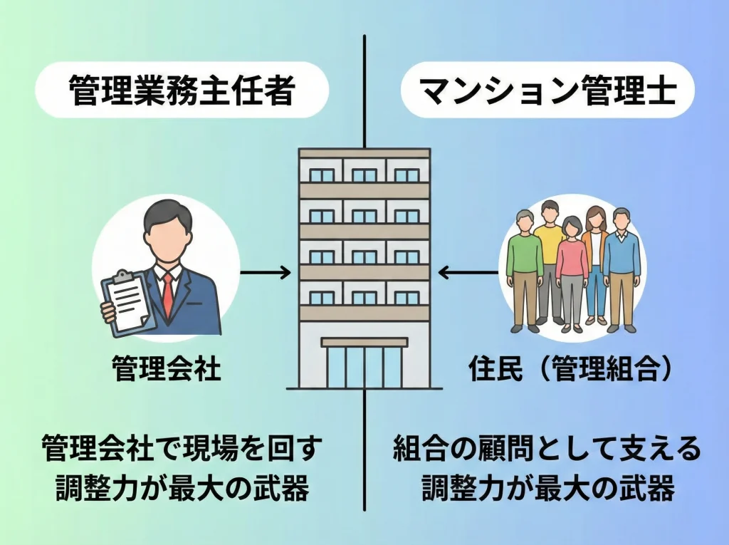 管理業務主任者とマンション管理士