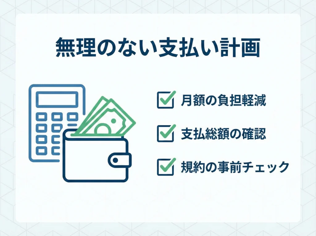 分割払いと手数料無料