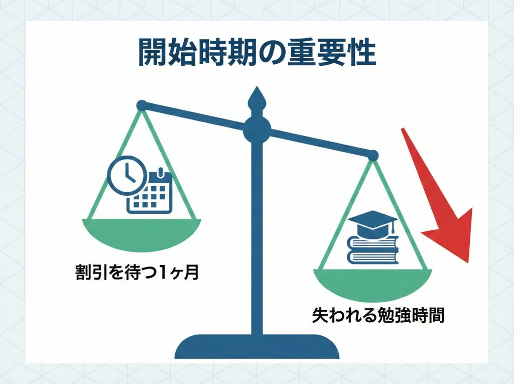 キャンペーンとアウトレットセール