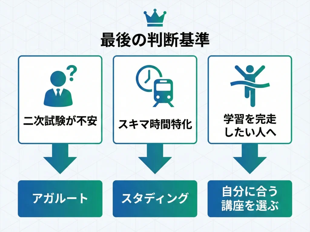 アガルート中小企業診断士通信講座の総まとめ